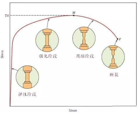 拉應力